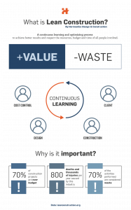 What is Lean Construction Infographic