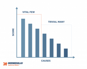 Pareto Analysis Illustration