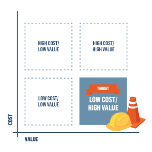 Value Engineering Explained in 160 Characters with examples