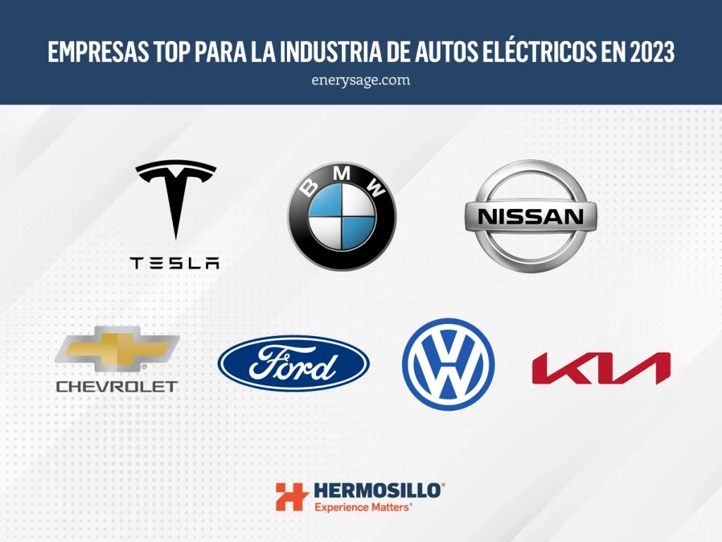 Imagen mostrando logos sobre las empresas top en creacion de autos electricos en 2023