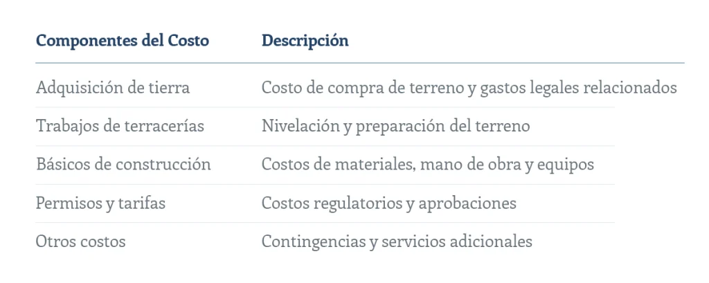 Tabla de componentes del costo y su descripción como pasos clave para establecer una planta de manufactura en mexico