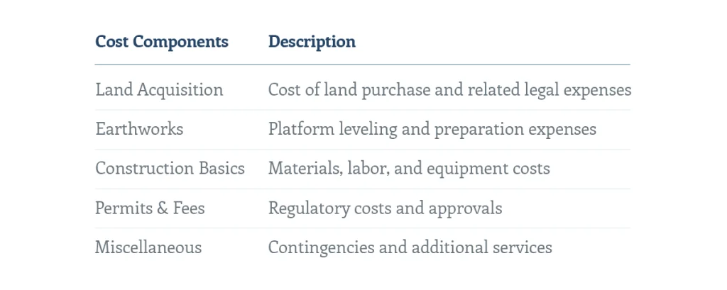Table of cost components and their description as key steps for establishing a manufacturing plant in Mexico